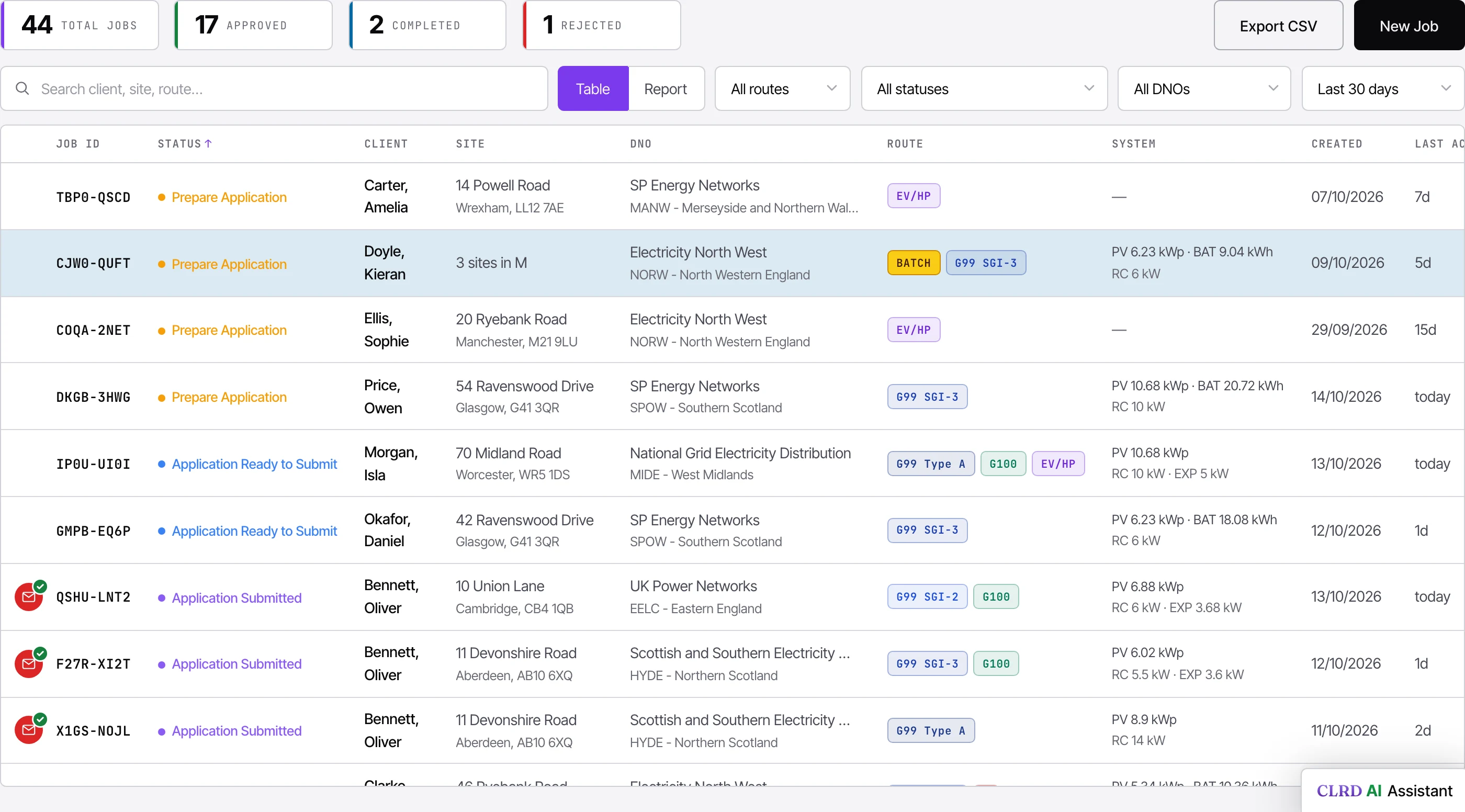 The CLRD jobs list showing each job's deterministic DNO route, system specs and status