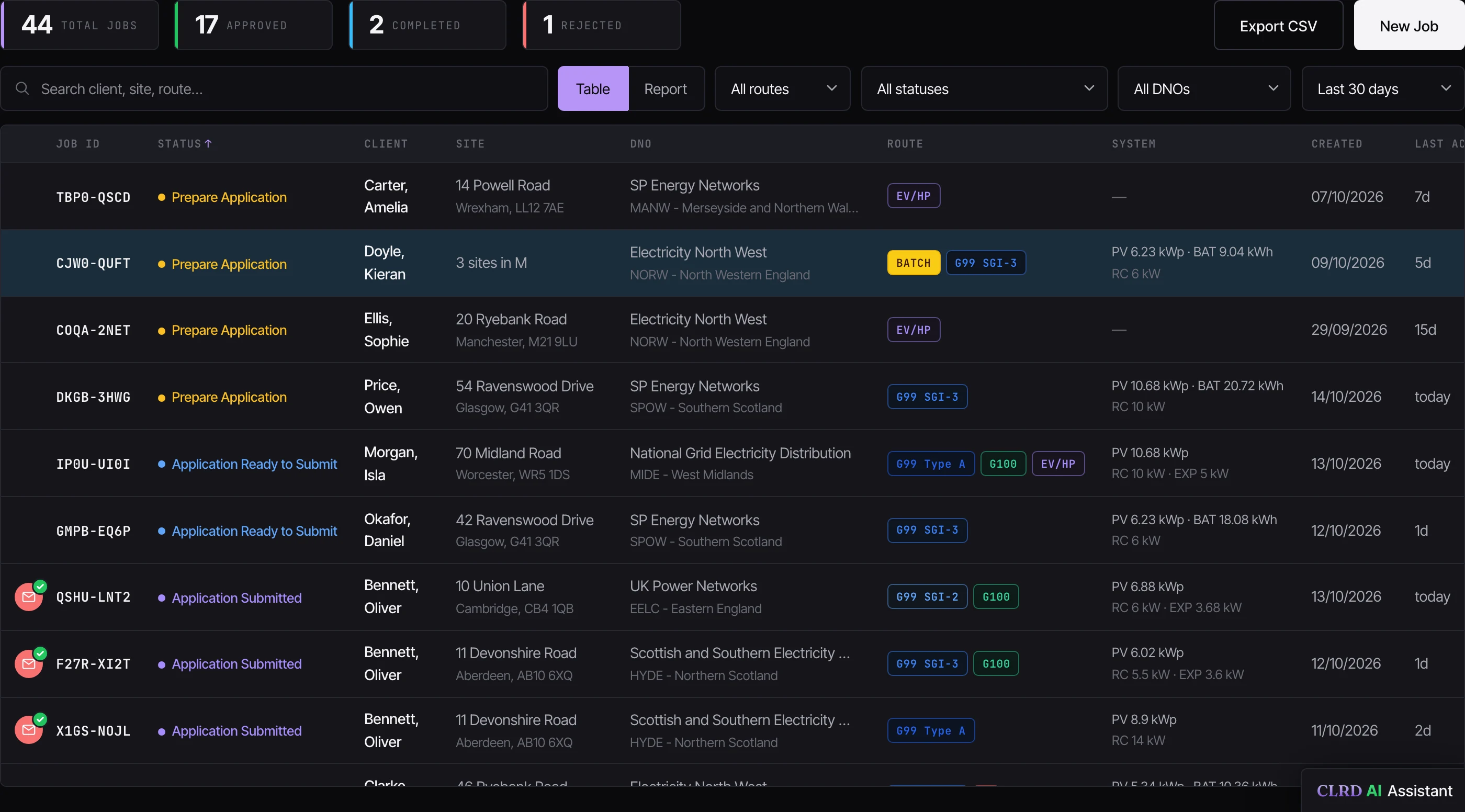 The CLRD jobs list showing each job's deterministic DNO route, system specs and status