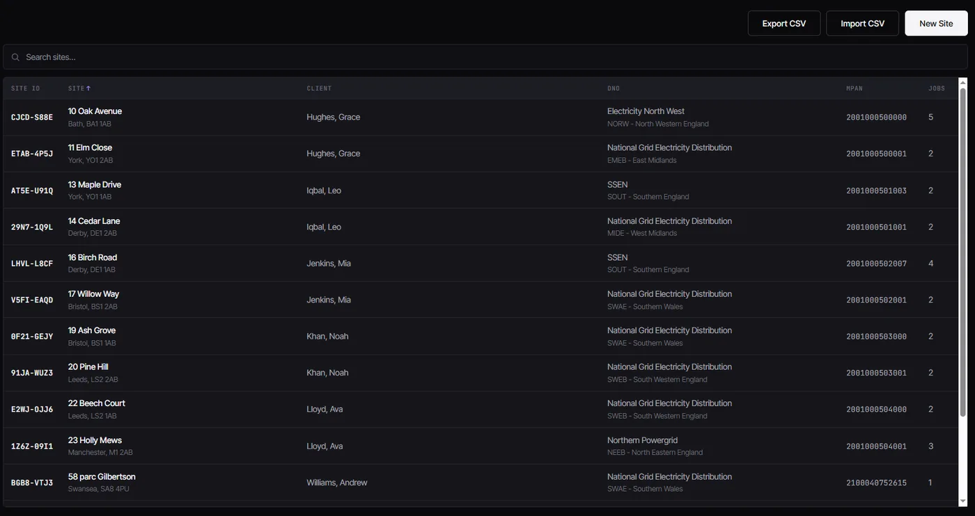 CLRD sites register listing saved sites with their DNO mapping and job counts