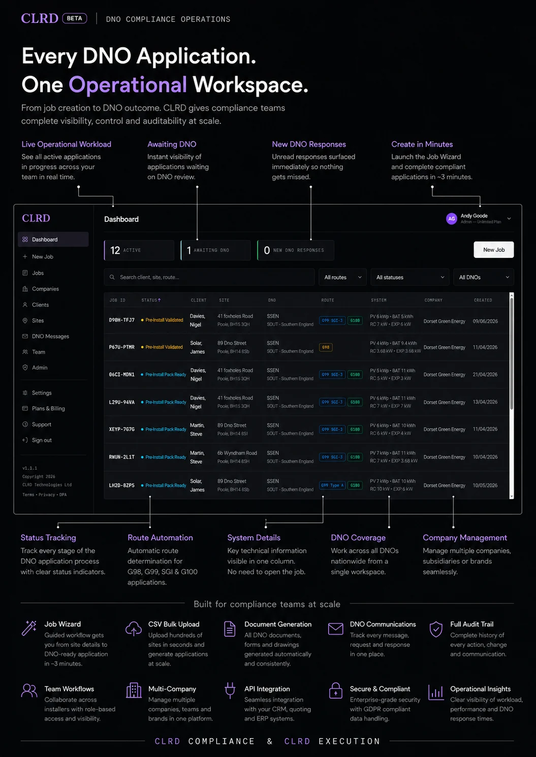 CLRD dashboard guide